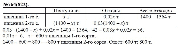 Ответ к задаче № 764 (822) - Ю.Н. Макарычев, Н.Г. Миндюк, К.И. Нешков, С.Б. Суворова, гдз по алгебре 7 класс